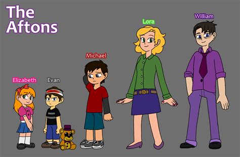 afton family name|all the afton family names.